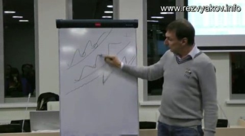 Правильные точки входа в рынок по А.Резвякову Правильные точки входа в рынок по А.Резвякову